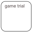 game trial